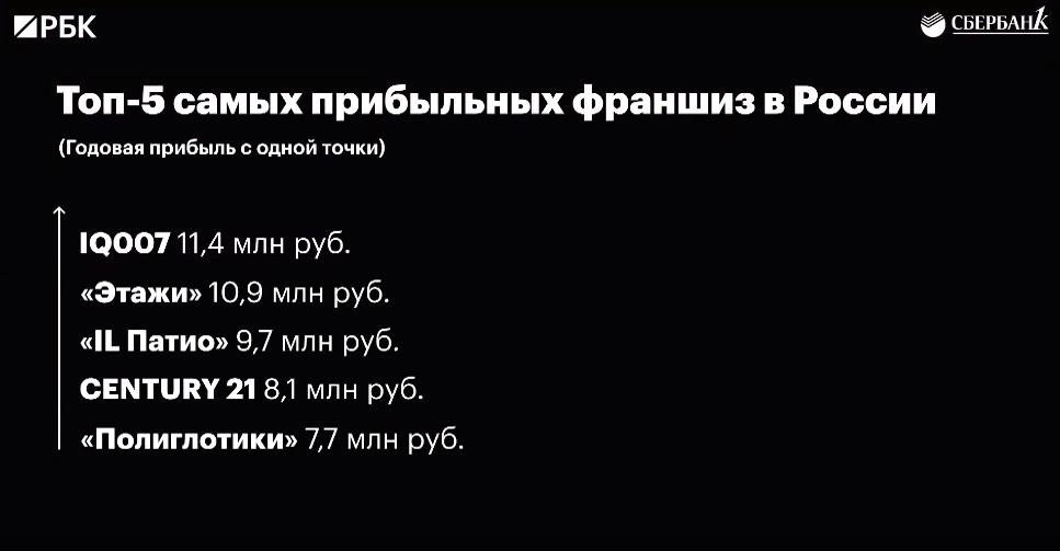 РБК включил франшизу «Полиглотики» в пятерку самых прибыльных