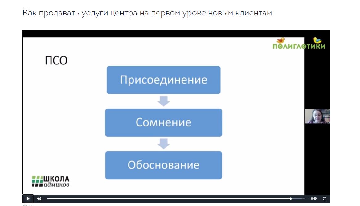Руководители сети Полиглотики приняли участие в 2-месячном онлайн-марафоне об образовательном бизнесе